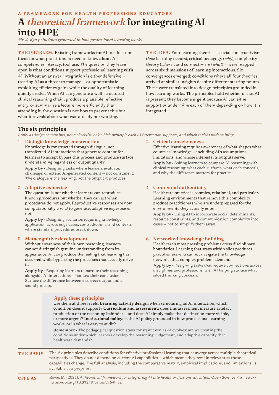 Preview of the one-page guide — six design principles for integrating AI into health professions education