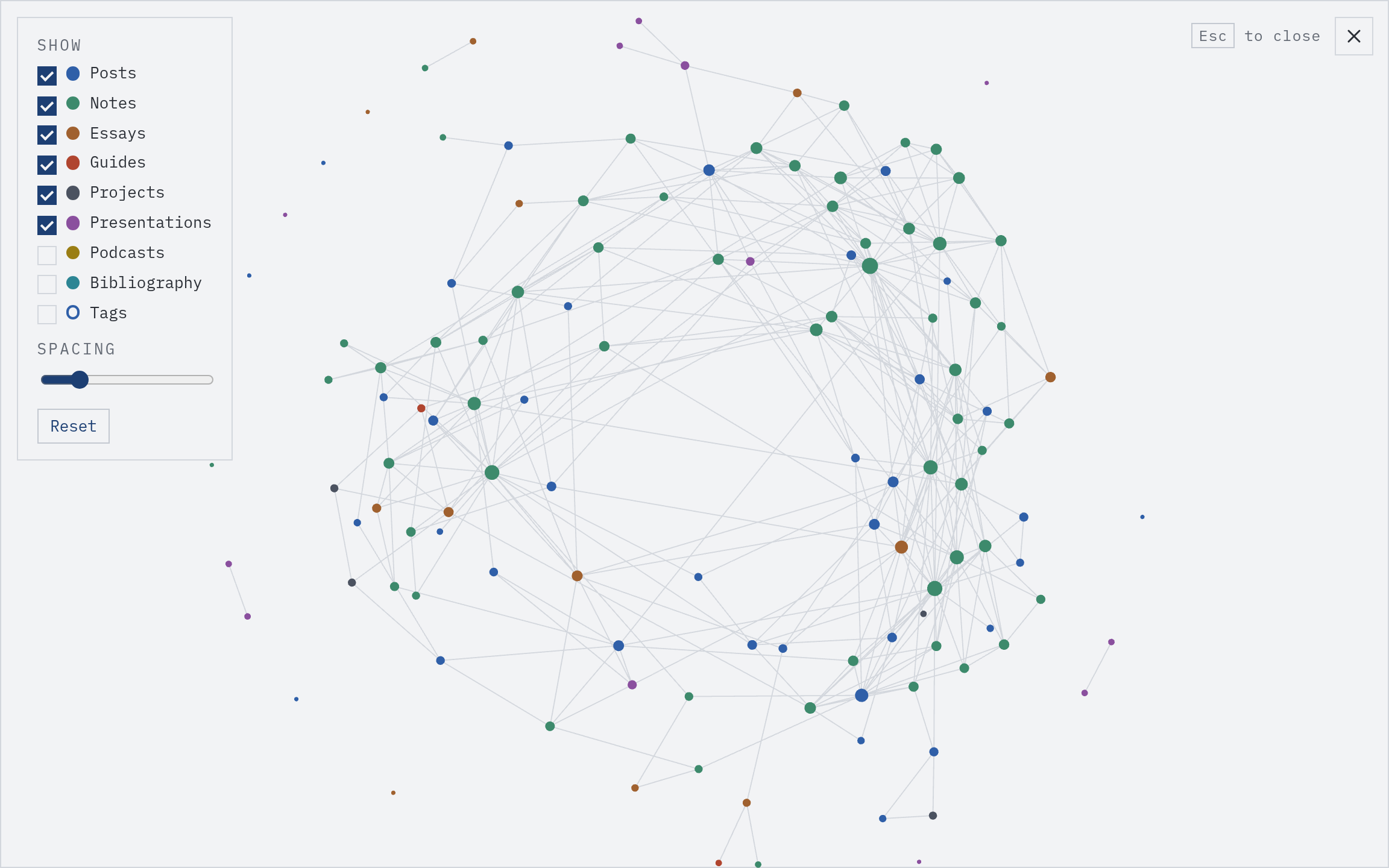 The default Quartz graph view on this site: posts in blue, notes in green, essays in ochre, talks in purple, with the settings panel on the left and the close button top right