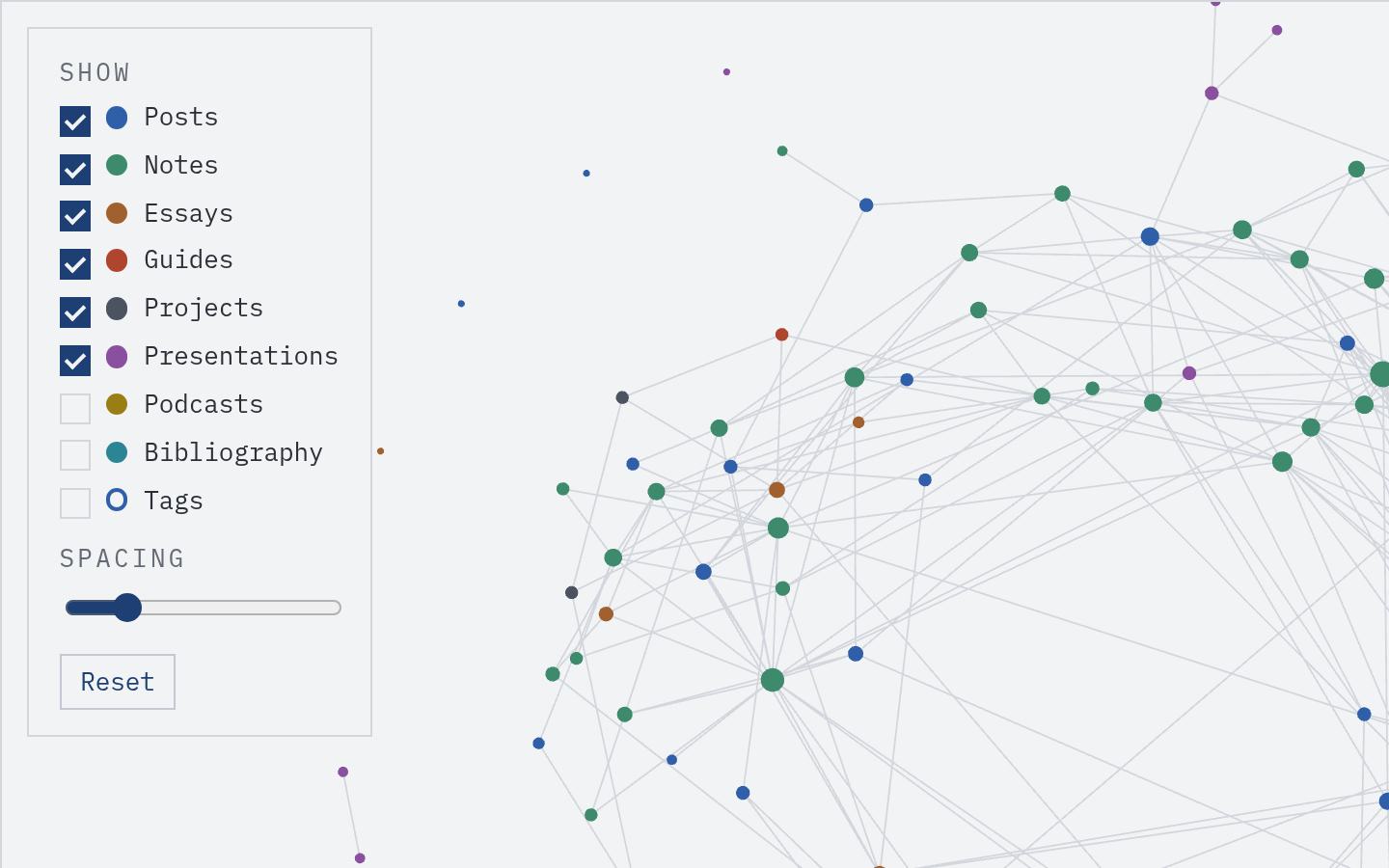 The settings panel at the top left of the graph: a checkbox and colour key for each kind of writing, a Tags checkbox, a spacing slider, and a Reset button, with part of the network beside it