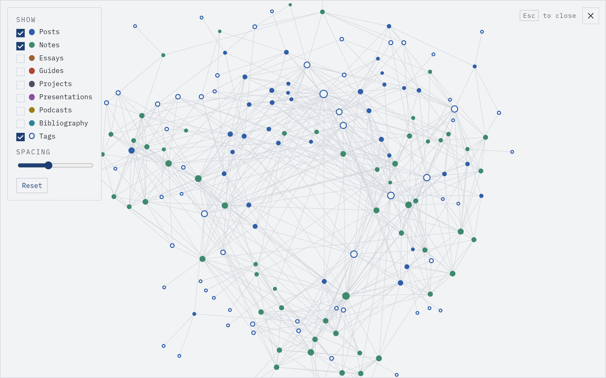 The graph with posts, notes, and tags switched on and the spacing increased: hollow tag rings of different sizes among blue post and green note nodes, with the largest rings near the centre joined to many pages