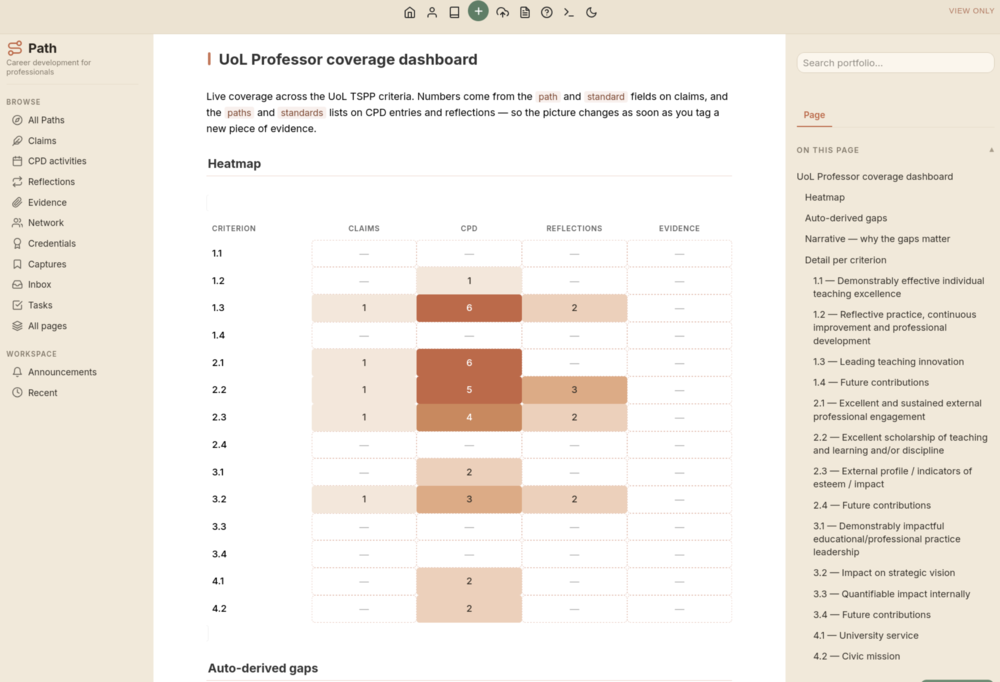 Coverage heatmap for UoL Professor promotion criteria. Darker cells mean more entries; empty rows auto-populate the gap list below.
