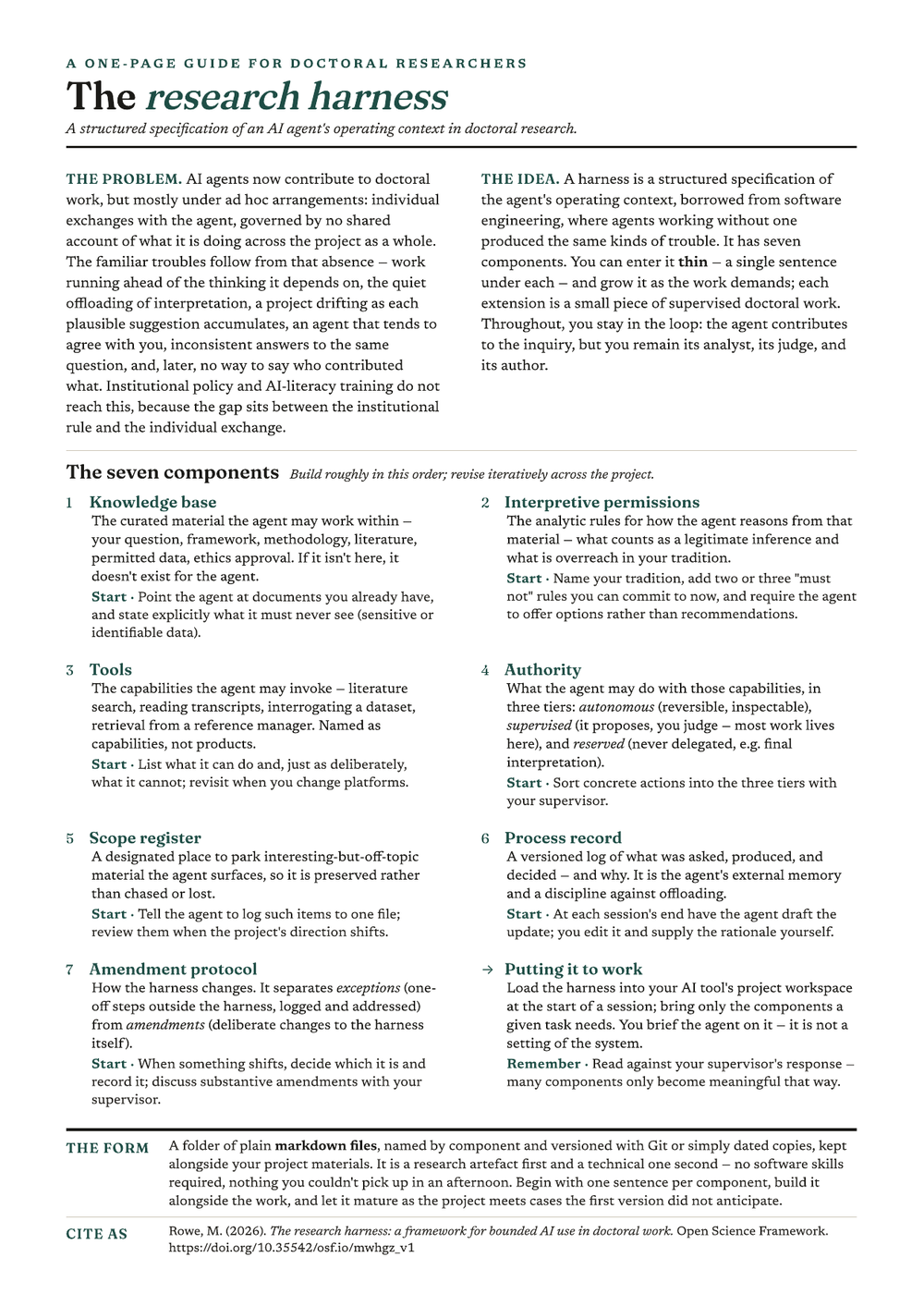 Preview of the research harness one-page guide — a reference card for doctoral researchers working with AI agents